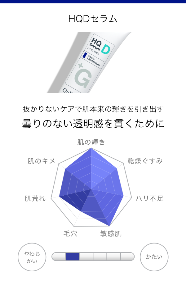 HQD1セラム
