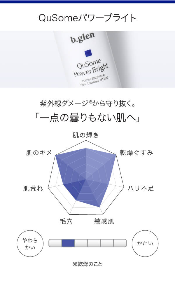 QuSomeパワーブライト
