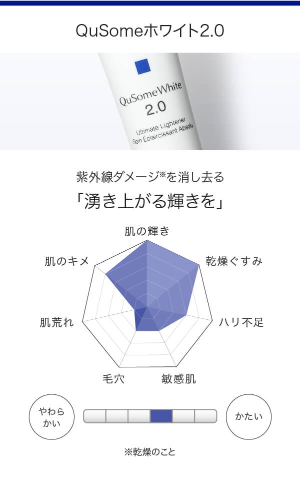 QuSomeホワイト2.0
