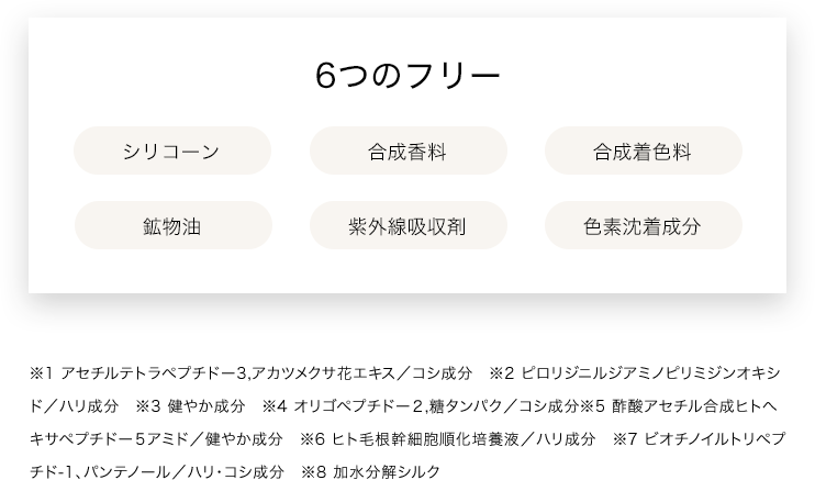 ６つのフリー：シリコーン、合成香料、合成着色料、鉱物油、紫外線吸収剤、色素沈着成分