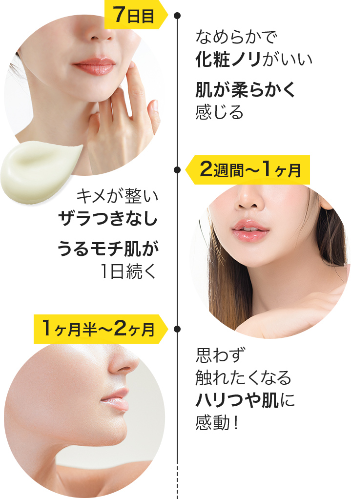 使えば使うほど美肌！レチノールの実感タイムライン